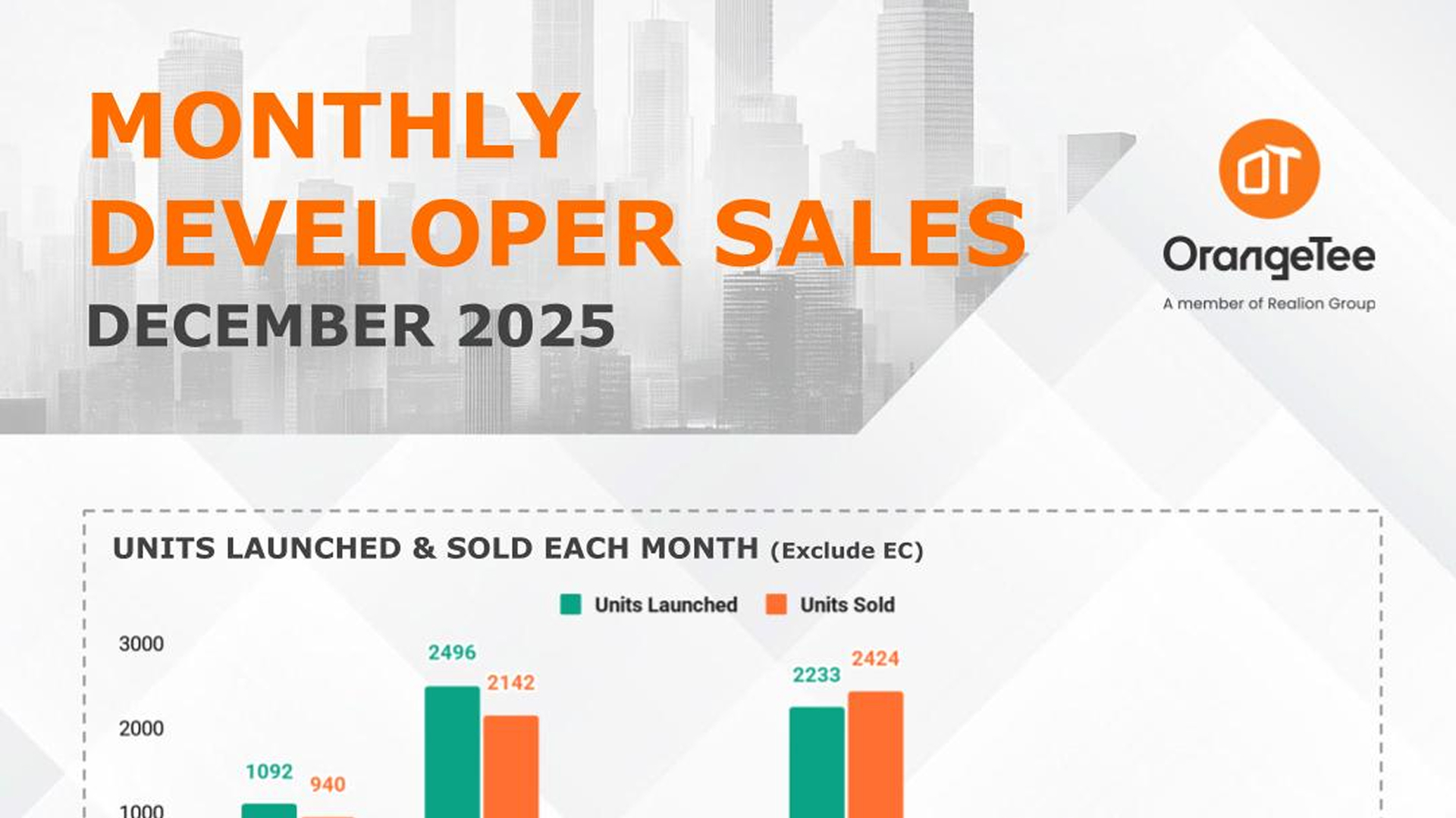 Monthly Developer Sales Dec 2025